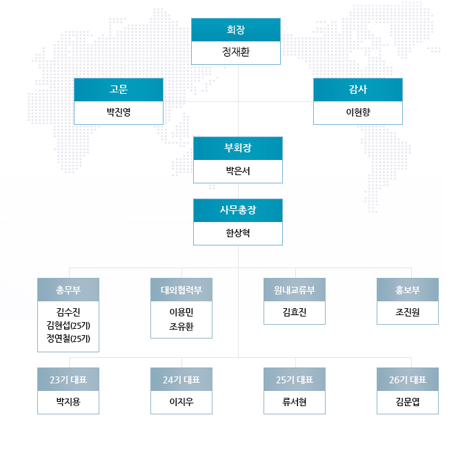 원우회 조직도