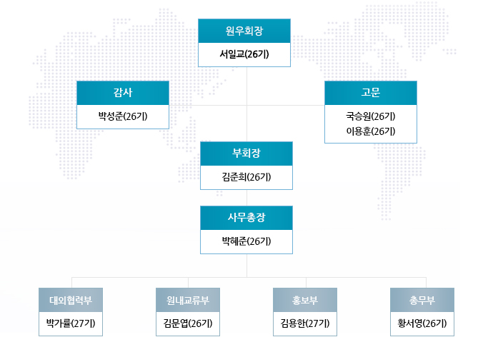 원우회 조직도