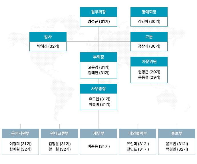 원우회 조직도