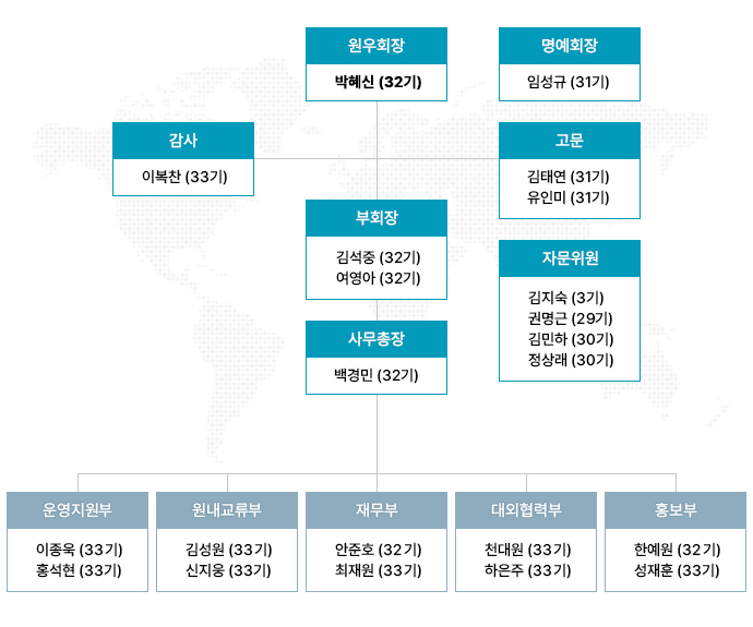 원우회 조직도