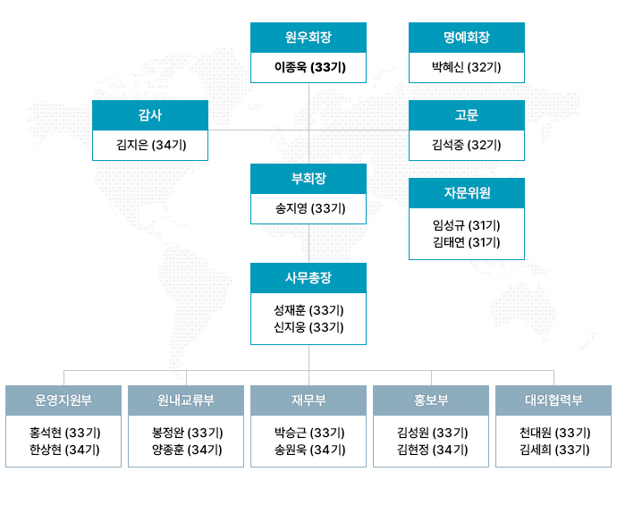 원우회 조직도